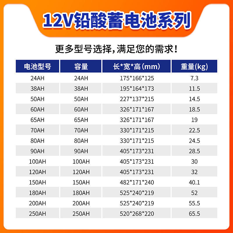 12v200ah深循环铅酸免维护太阳能发电储能胶体蓄电池GEL Battery