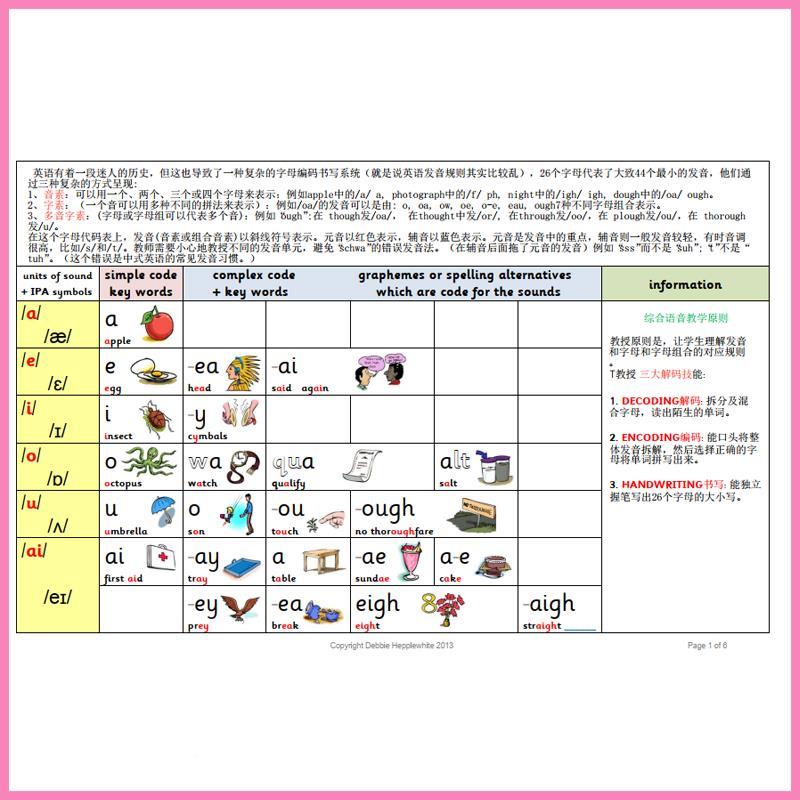 1PGG5条自然拼规则表pdf规可打印电子素材英语发音2则读中英文版