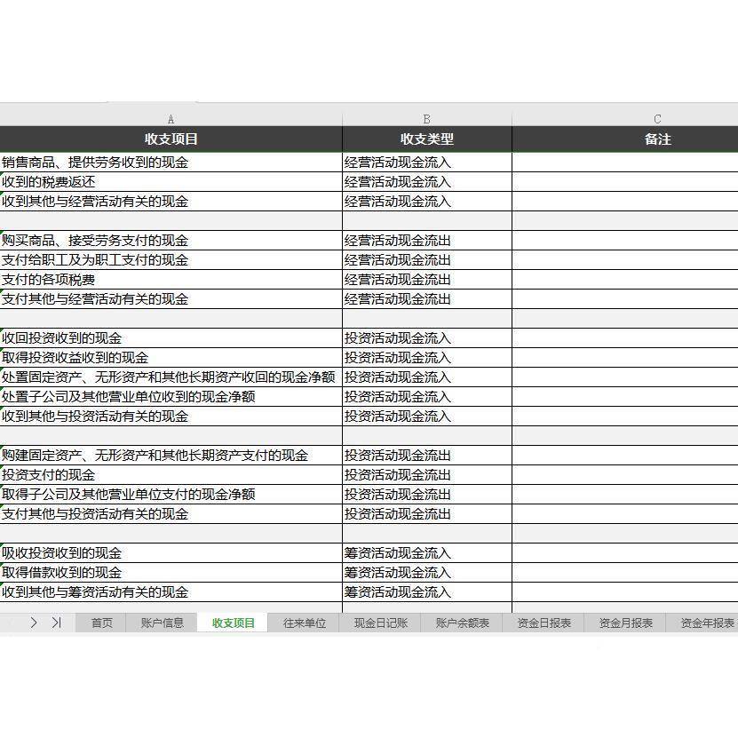 余资金管支理系统账户额现金流量UGP表收金项目分析资日记账盘点