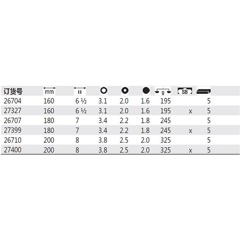 直销德国威汉Z01005专业钢丝钳26704 26707 26710 饰品/流行首饰/时尚饰品新 其他DIY饰品配件 原图主图