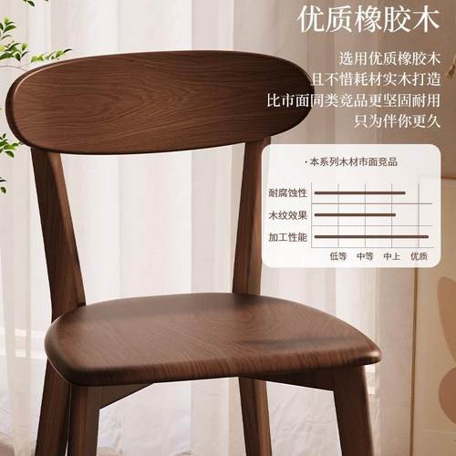 实意餐椅用椅子靠背餐桌椅商家用简约复古餐厅专用中古式洽谈9743