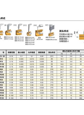 德国ROEPLIN壁厚数字显示卡规外KRK20/K2R20S高精2DMH度卡规工厂
