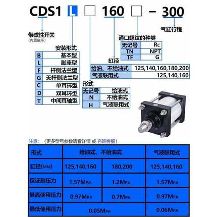 重型大推力标准气缸CCDS1BN/C43116S1FN/CSDN/CS1TN/1CSL1NCS1N