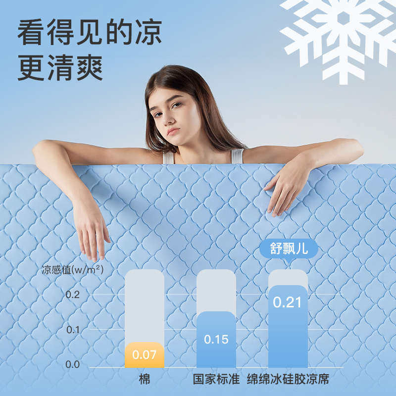 舒飘儿绵绵冰凉席家用凉感软席可折叠可水洗机洗夏季冰丝席单双人