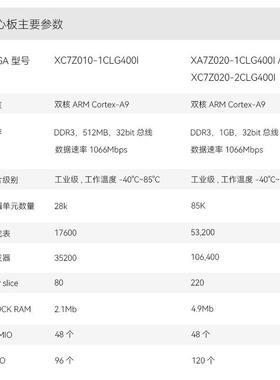 ALINX黑金FPGA核心板ZYNQ7020 7010 Xilinx Zynq7000 ARM工业SOM