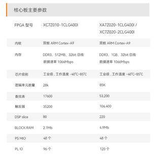 ALINX黑金FPGA核心板ZYNQ7020 Xilinx Zynq7000 ARM工业SOM 7010