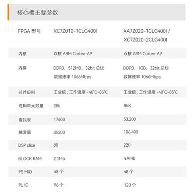 ALINX黑金FPGA核心板ZYNQ7020 7010 Xilinx Zynq7000 ARM工业SOM