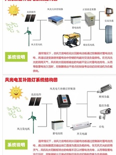 新款 红灯笼风力发电机垂直轴家用风光互补路灯景观工程风电控制器