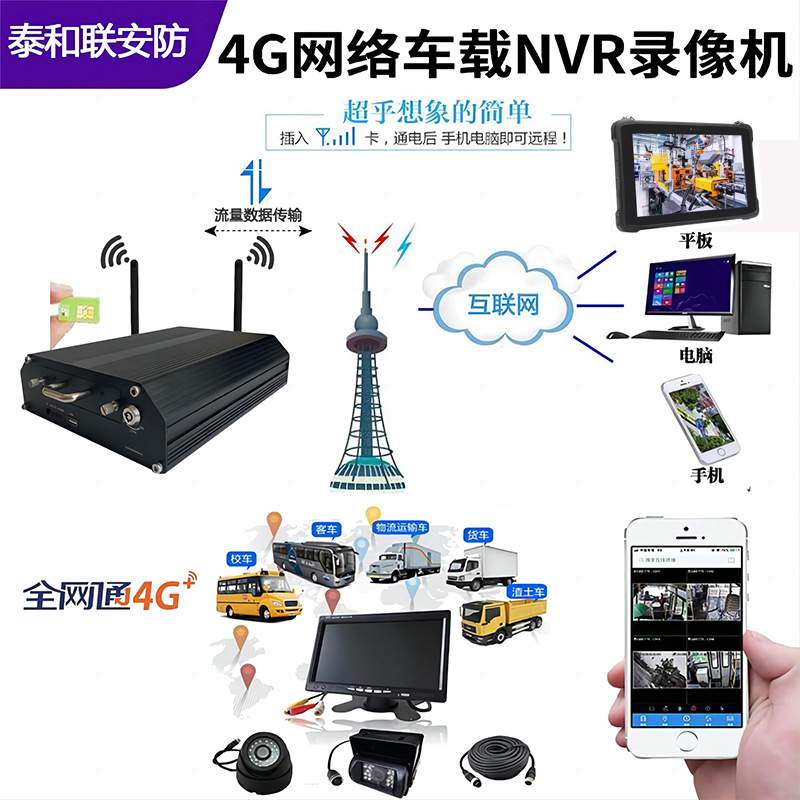 大货车远程监控 DS-96128N-I24/ZC DS-9600N-M16 DS-9632N-M16