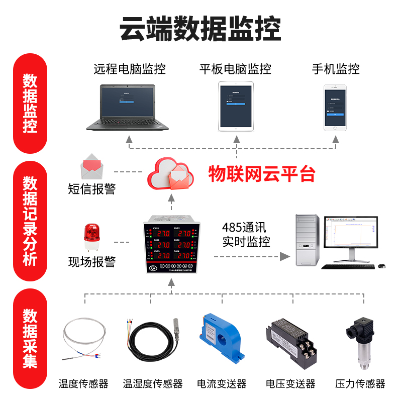 多路温控器2路3路4路6路温控仪多通道温度控制仪表RS485通讯