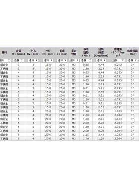 Ruland不锈钢紧定螺5钉弹性轴器MWS2联06--SAT-SS