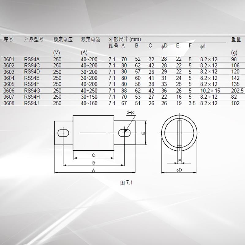 管螺TKC栓圆型快速熔断A器RS94G250A300/3/50A
