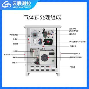 H2S预处理在线测系统工烟监囱管道厂界气体LLM控制业级监测报仪警