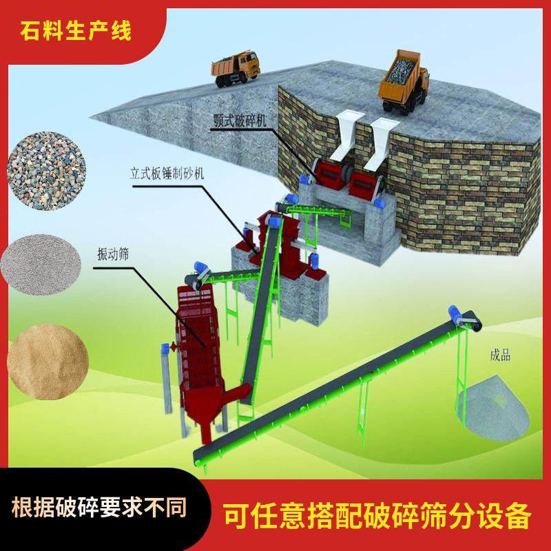 冲击式制砂生产线 移动建筑垃圾破碎站 制砂可循环利用生产线,机械设备,破碎机,淘宝优惠券,粉丝福利购,淘宝优惠卷