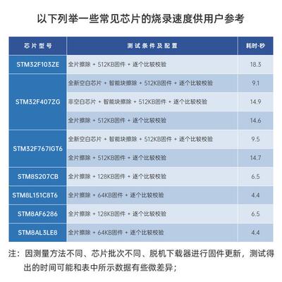 正点原子Mini-Pro脱机下载器V2 STM32 STM8 MM32离线烧录编程烧写