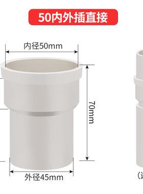 PVC束口直接 110水管延长接头内外插直接50 75 160下水管配件大全