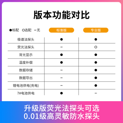 便携式溶解氧测定仪水产养殖鱼塘含氧量实时分析工业在线溶氧仪