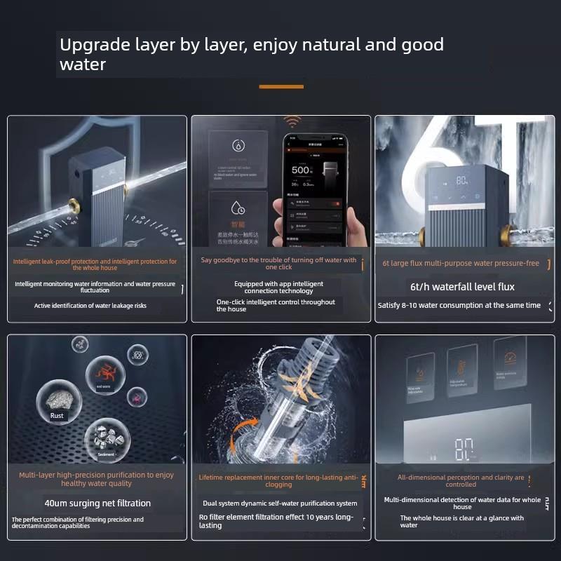 COLMO【TURING】前置过滤器全屋自来水反冲洗家用中央净水器A36S