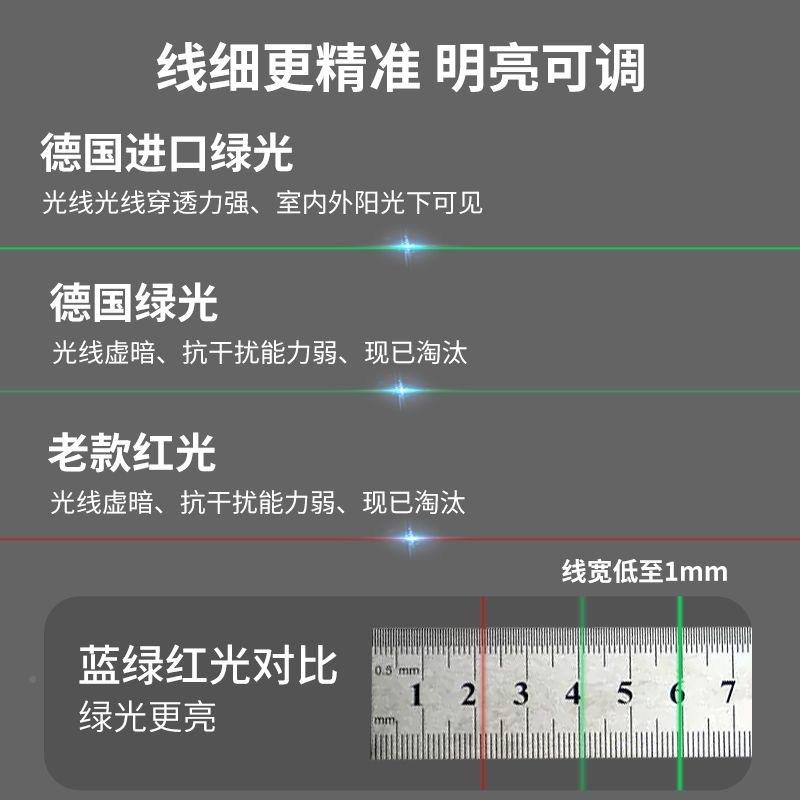新款德国莱2赛水平仪高精度强光细线绿线线2线光23线5线1自动找平