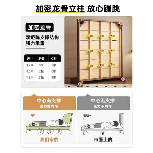 全实木床1米8双人出租房用主床卧1米5胡桃65902色木橡床床1米2架