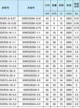 凯泉水泵凯泉潜泵水泵排污水上海凯AL774026泉潜水排污污泵潜污泵