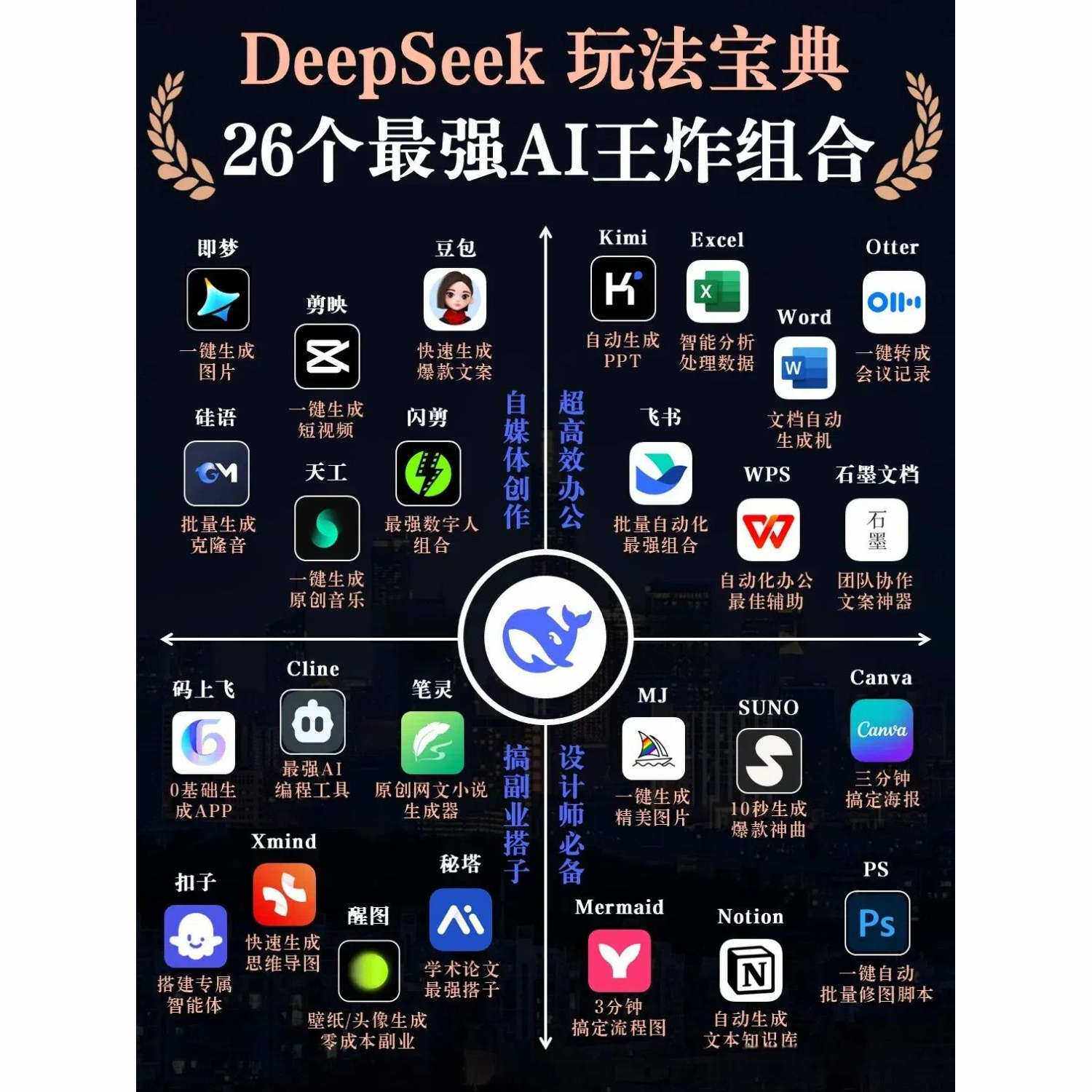 人工智能DeepSeek+ai 教程2026AI操作学习赋能职场