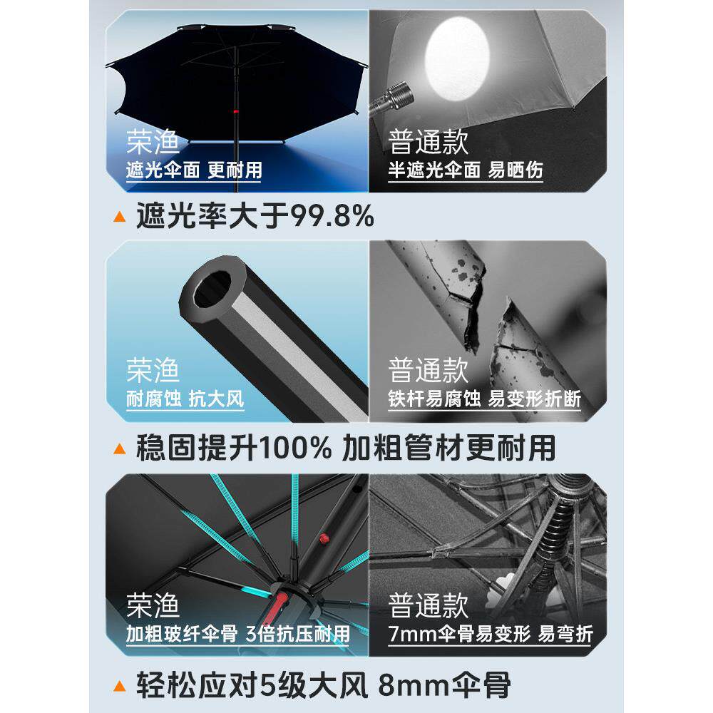 专荣渔款钓鱼伞黑胶加厚RY-RYWXD防防雨大晒钓伞户外垂钓新用万向