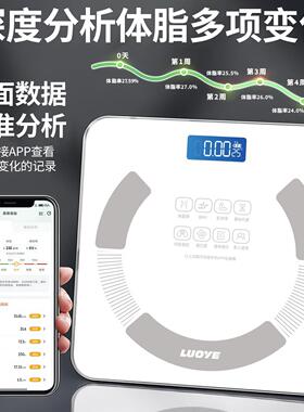 电子小秤体重秤家体脂称充电肥智能型人80005体秤女宿舍用精准耐