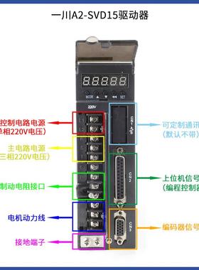 A伺服电机2/A02款60/80交流伺服电机套装驱动400W/器600W/750W/M1