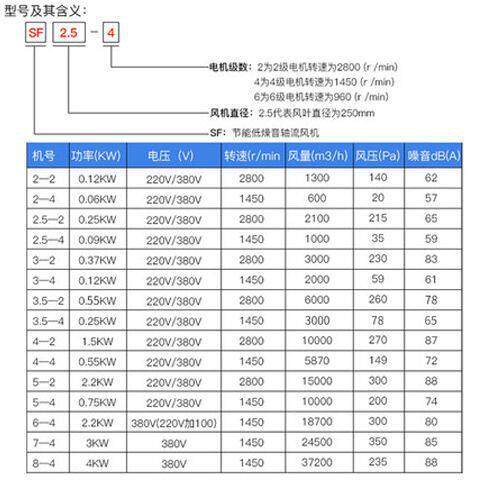 SF轴流风机位DSU机380V抽风排风排气扇工机业通风机岗管道排风扇2