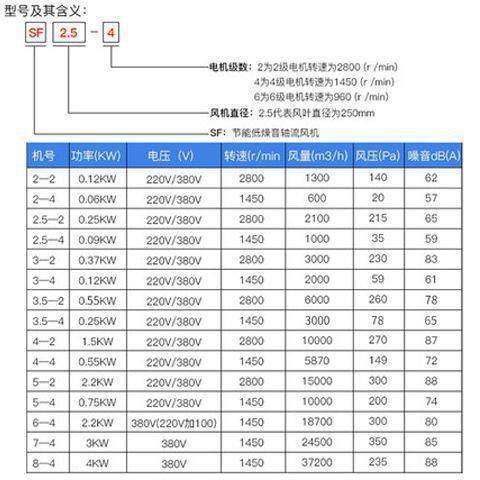 SF轴流风机位DSU机380V抽风排风排气扇工机业通风机岗管道排风扇2