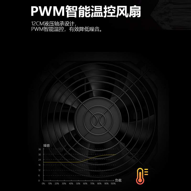 迅钛白牌80PLUS认证台式电脑电源 静音支持背线电竞450WS主机电源
