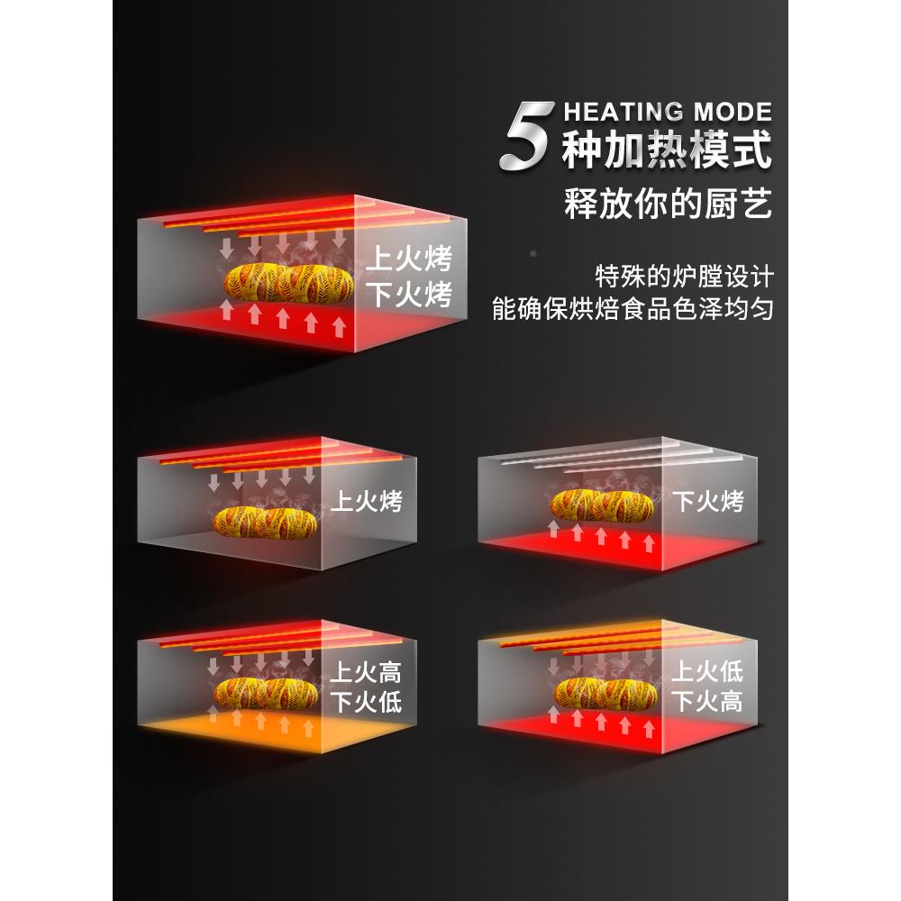 南萨方用电烤箱三层六盘大型大新容量烘焙蛋糕披蛋挞SSZ面包店商