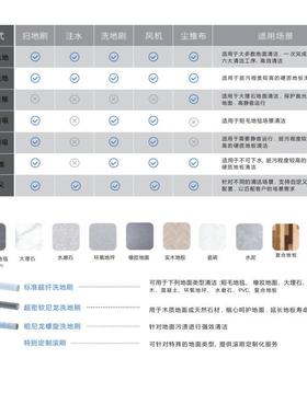 智行者扫地器全自动工业商清用人超市商场洁机机器人自动上97872