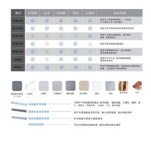 智行者扫地器全自动工业商清用人超市商场洁机机器人自动上97872