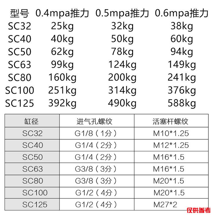 亚德型标准客气SC80气缸SC×xxxEU圈x型活塞拉杆式缸