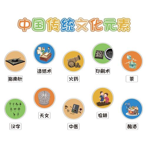 幼儿园中国传统文化托管班教室走廊楼梯环创材料主题墙面装饰成品