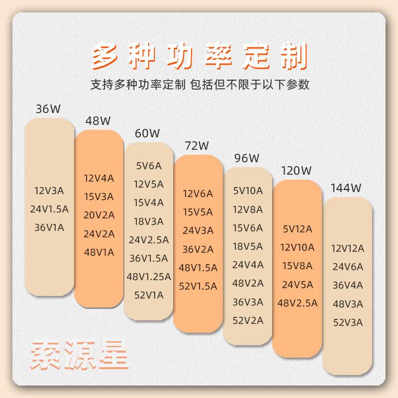 24V8A电源适配器定 制6A24V10A电机机水泵马达直流开关电源适配器
