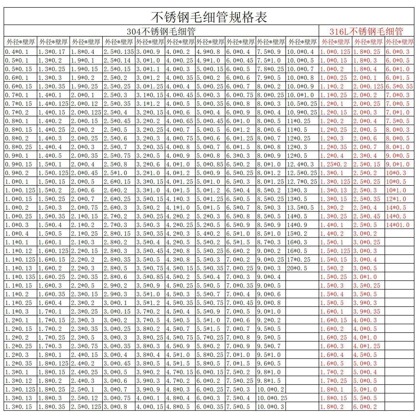 304不锈钢管毛细加工削尖无缝打孔钢管细激光切割管987扩口管缩口