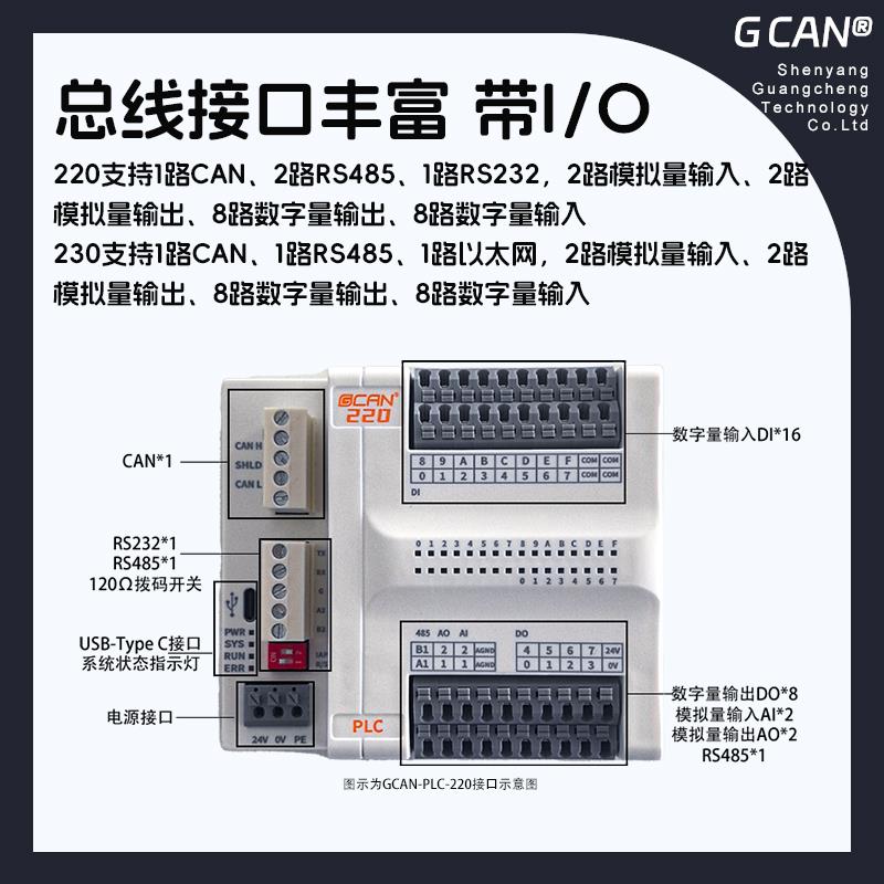 广成一体式PLC控制器CANopen和Modbus-RTU/TCP以太网数字量模拟量