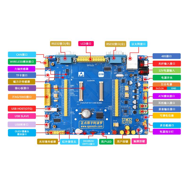 阿波罗STM32H743IIT6开发板STM32H7核心板H743嵌入式ARM
