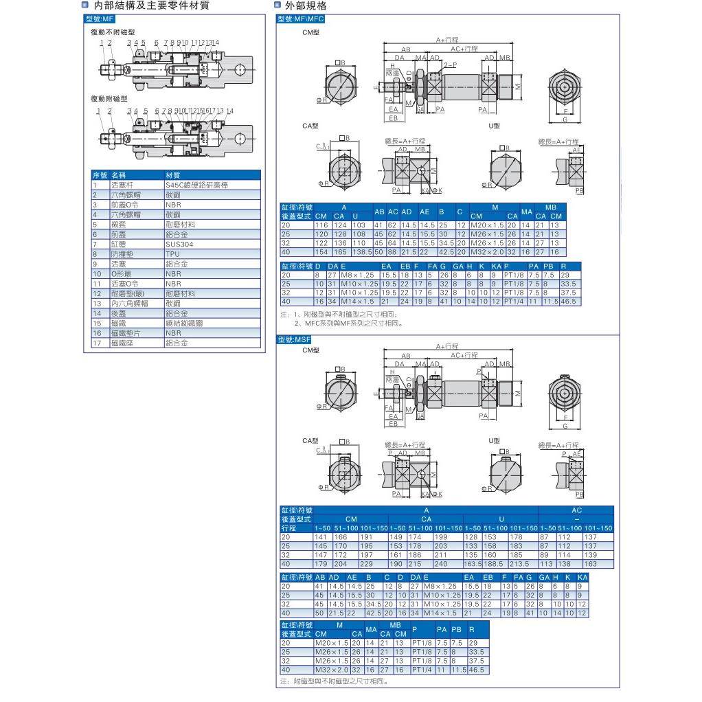 MFC/MF20/MF25/32/40X350/400/450/500/550/600/SCA/SU/SCM