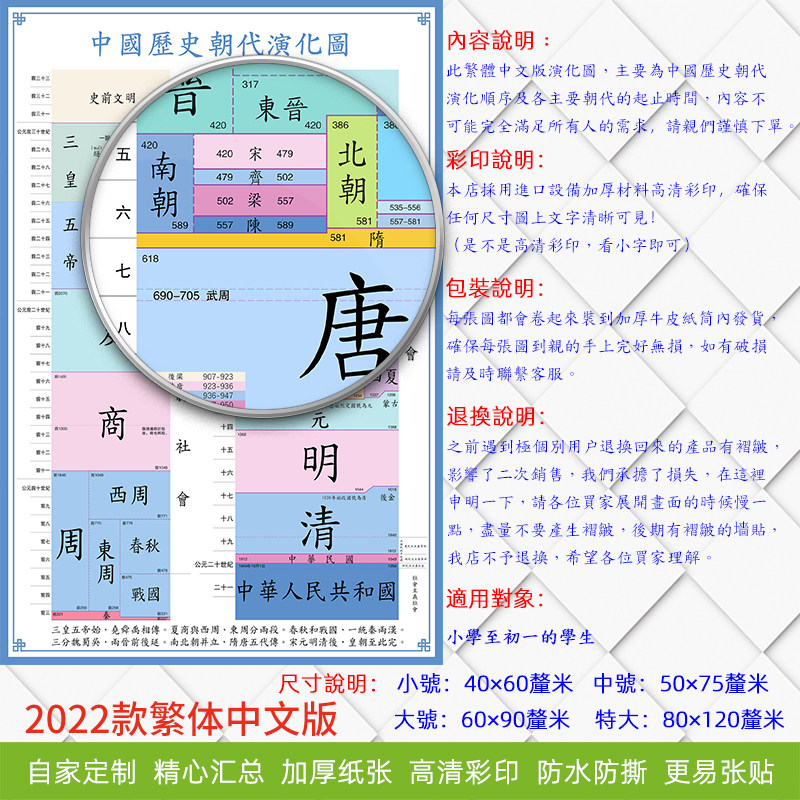 速发新款 中国历史演化图纪年图墙贴发展顺序概要大事记年表朝代