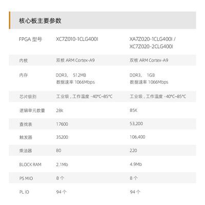 ALINX XILINX FPGA核心板 黑金开发板 ZYNQ ARM AC7010 7020 7000