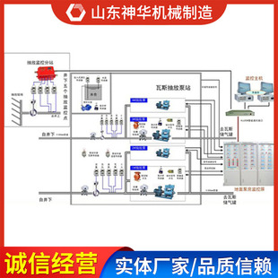 煤矿瓦斯突出声电监测系统使用方式煤矿瓦斯突出声电监测系统