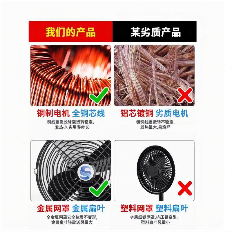 工程车堆高机堆高怪手大货车工程车风伏载电风扇机24v风12v60v48v