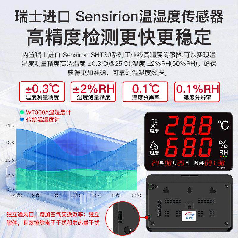 智计连温湿度工业度级高精兴大屏幕仓库工厂房带探头报警显示仪器