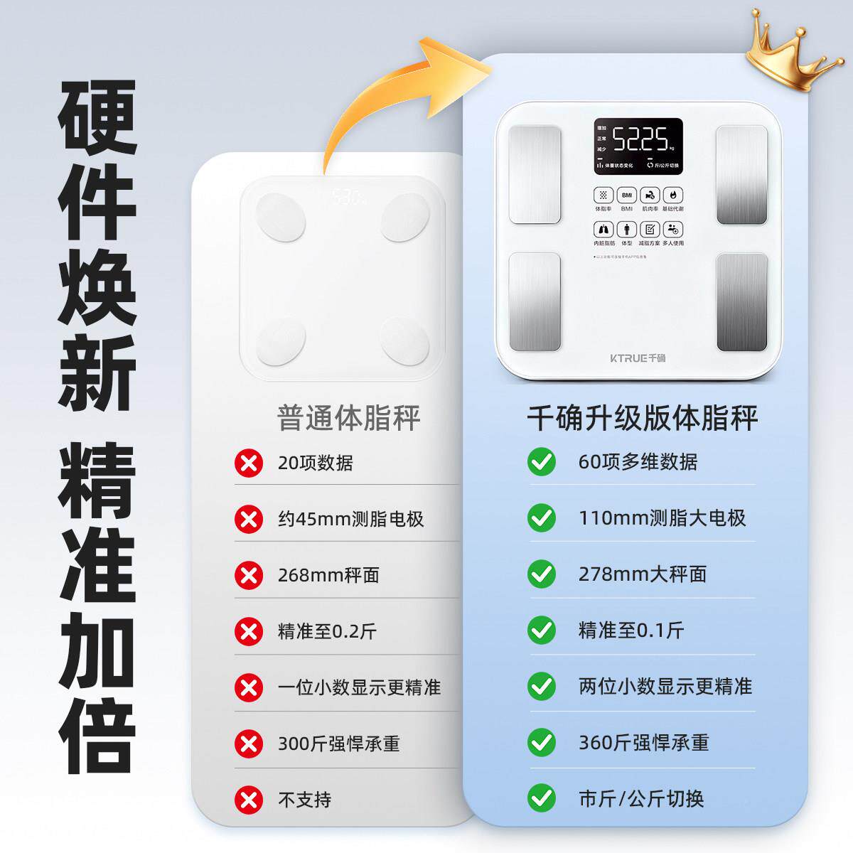 千确智能充电体脂家庭家用高准度小型精人减s600肥专用秤电子体重