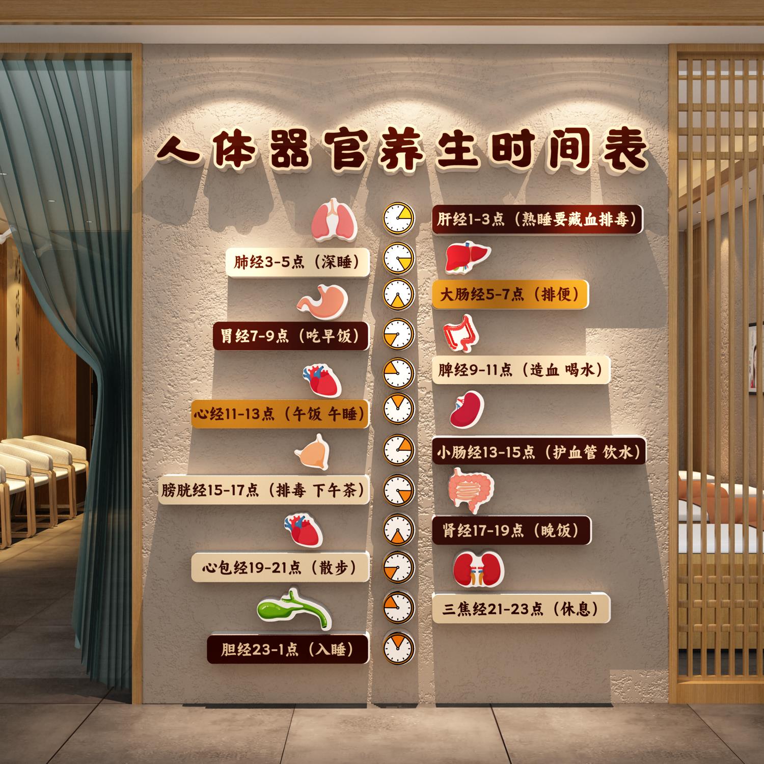 艾灸馆装饰画中医人体器官养生店时间形象图文化背景墙面氛围布置