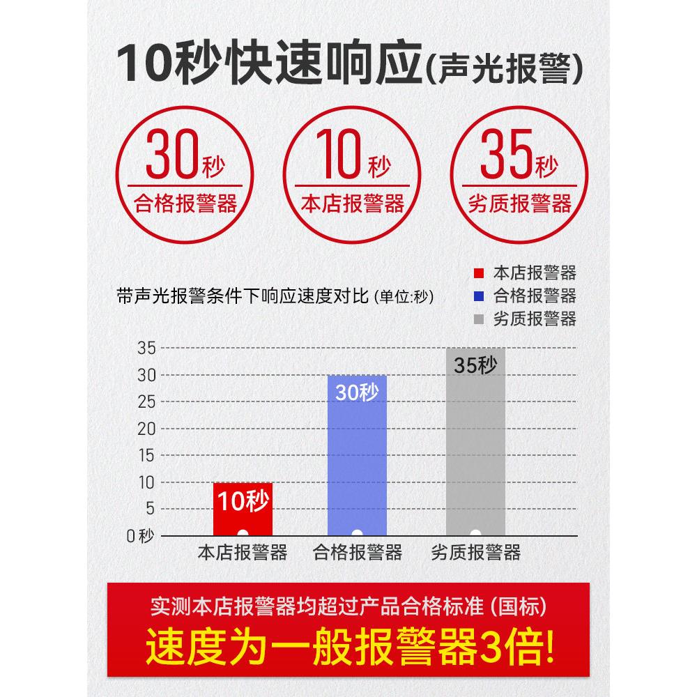 工业防爆可燃气体探测报警器商用天然气煤气氧气液化气浓度检测仪